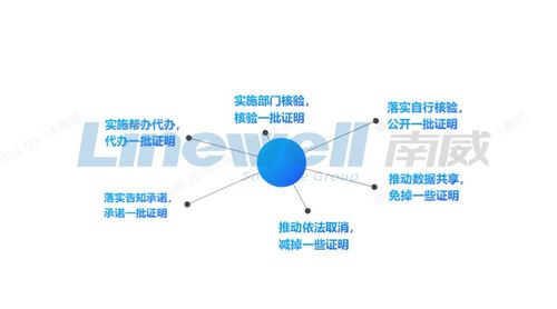 南威軟件融合“網(wǎng)證”技術(shù)，加速無(wú)證明城市建設(shè)
