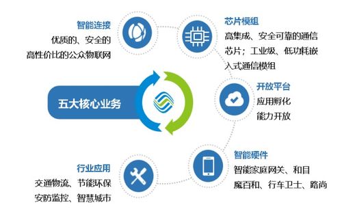 標桿企業參訪 走進中國移動物聯網，探索網絡技術服務新高度
